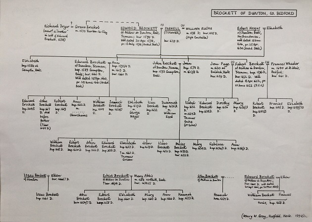 Gray's 1998 pedigree of Brockett of Dunton