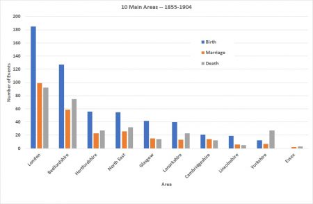 10 Main Areas 1855-1904